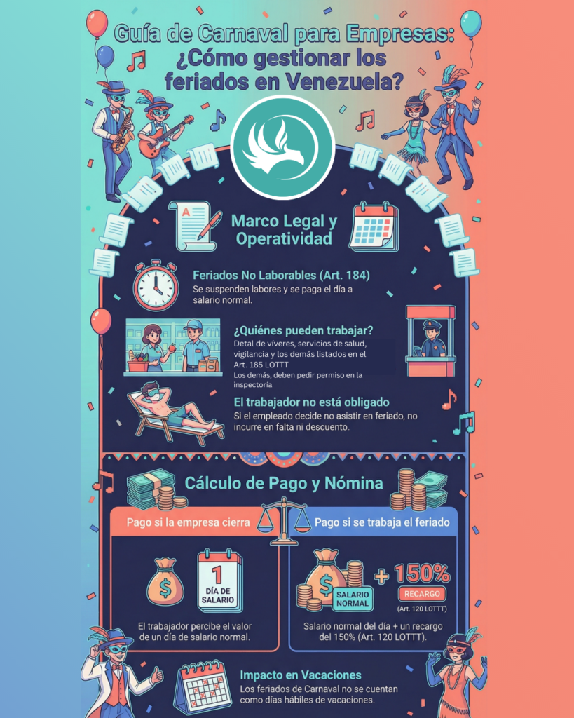 Infografia resumen regimen legal de los feriados laborales en Venezuela
