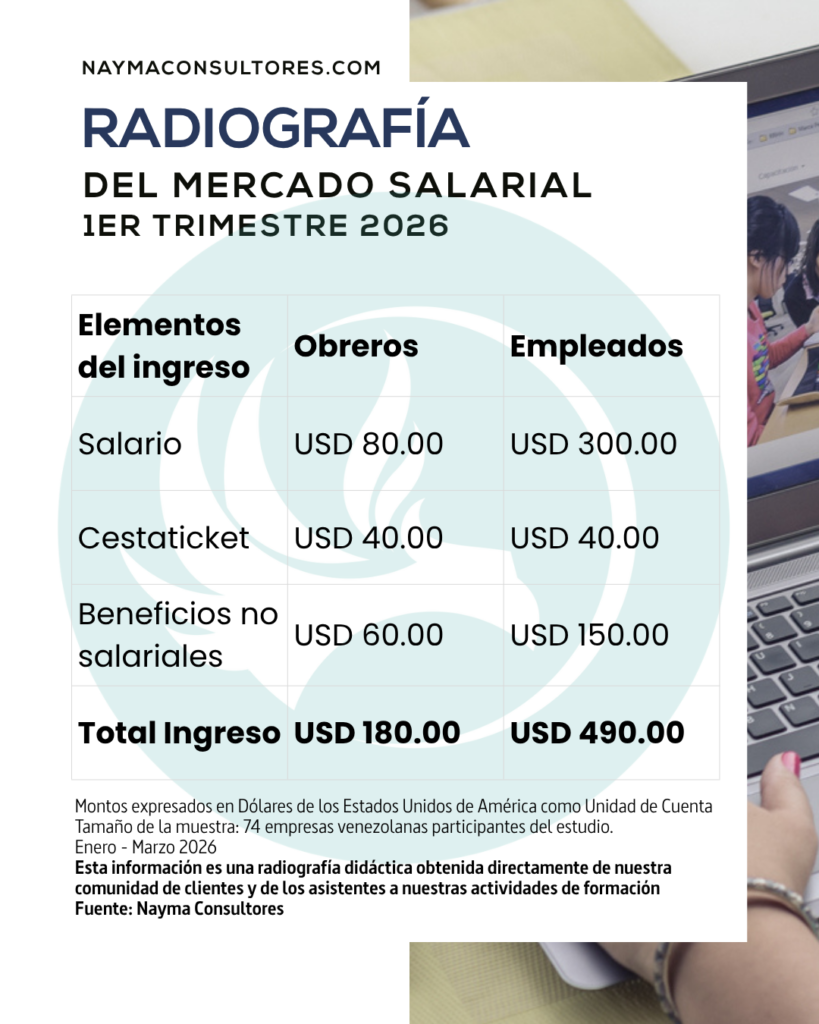 20260328_RadiografiaMercadoSalarial_1Q2026_Venezuela